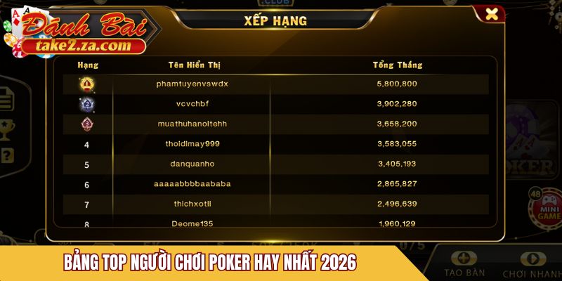 Bảng top người chơi Poker hay nhất 2026
