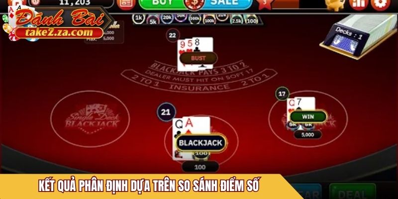 Kết quả phân định dựa trên so sánh điểm số