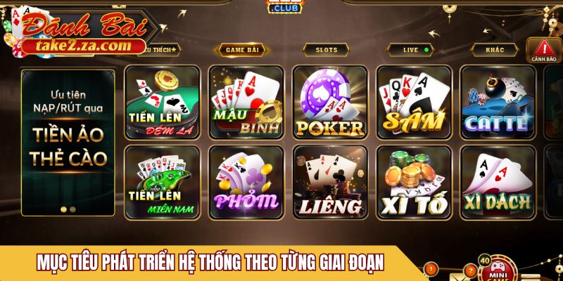 Mục tiêu phát triển hệ thống theo từng giai đoạn